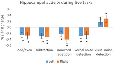 A Guide to Designing a Memory fMRI Paradigm for Pre-surgical Evaluation in Temporal Lobe Epilepsy